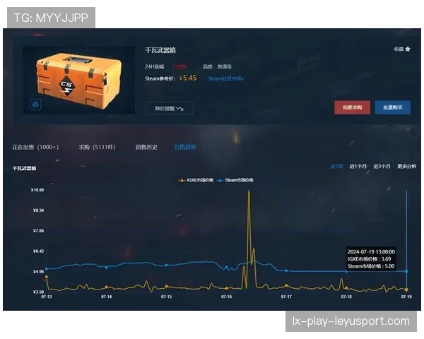 CS2皮肤行情预测：随着新箱子上线，旧皮肤会跌吗？📉（237 ）
